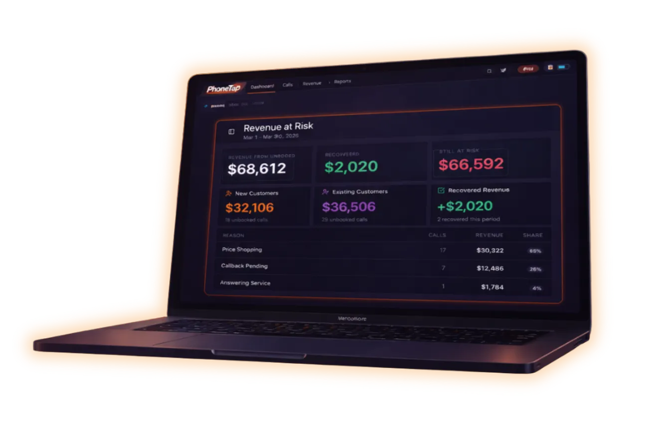 PhoneTap product preview showing revenue at risk dashboard